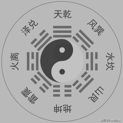 八字命运方位