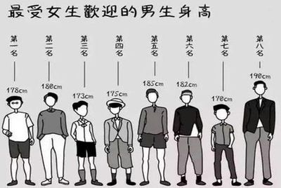 八字算的配偶身高准吗