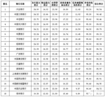 八字 经营理财能力