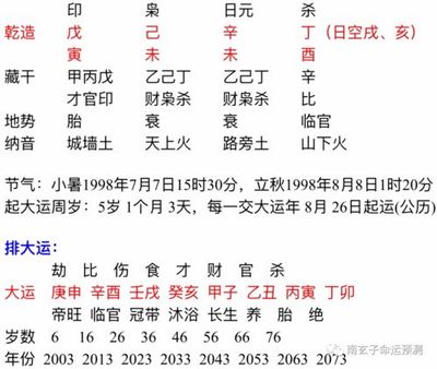 民间八字宫度算命法