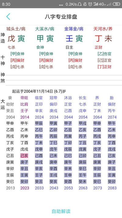 伤官成就大还是七杀成就大