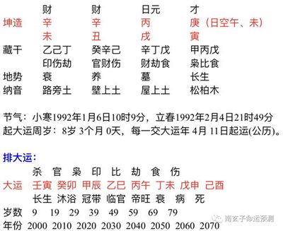 八字地支辰与什么三刑