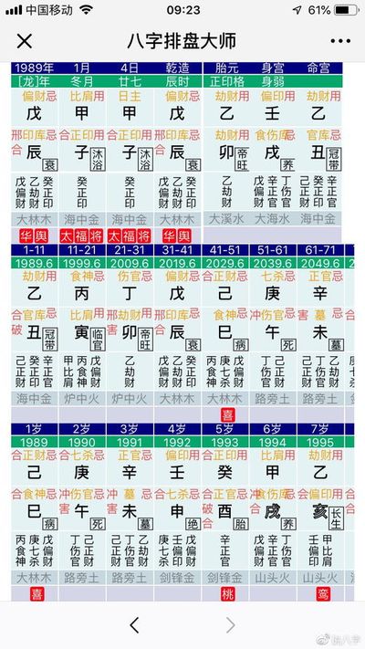 八字带华盖怎么判断
