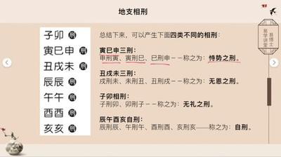 算命生辰八字哪里学