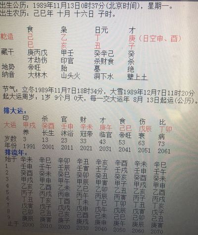 八字格局一般是什么命