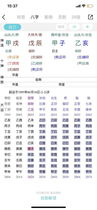 什么八字忌比劫