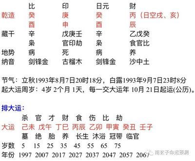 怎么根据自身的生时八字来计算五行