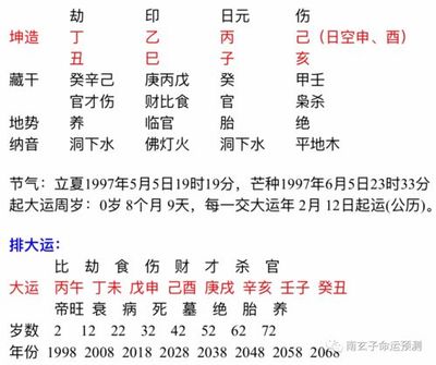 生理需求超强的女命八字特征