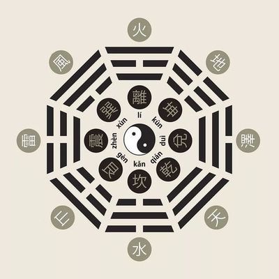 如何推测四柱八字