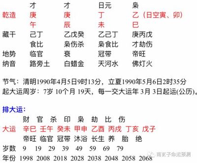 如何查出生辰八字的财运方向呢