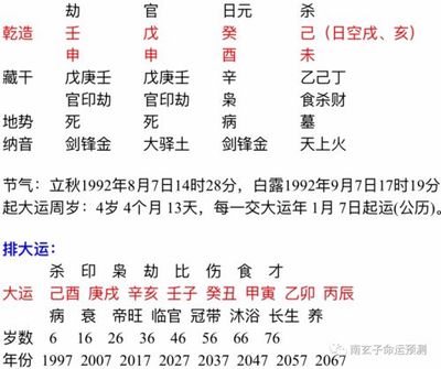 八字壬申日坐长生