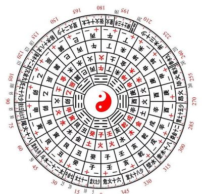 八字命理 疾病学