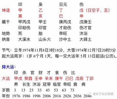 用出生年月日查个人的命运