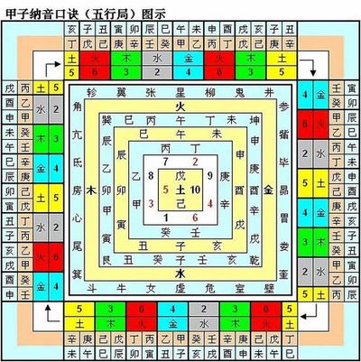 生辰八字跟住宅