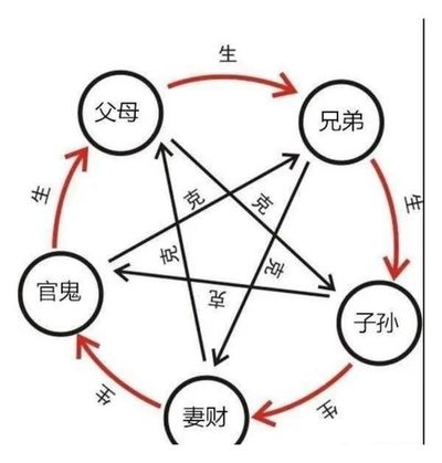 八字甲木十神
