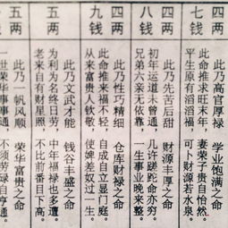 生辰八字查询免费算命