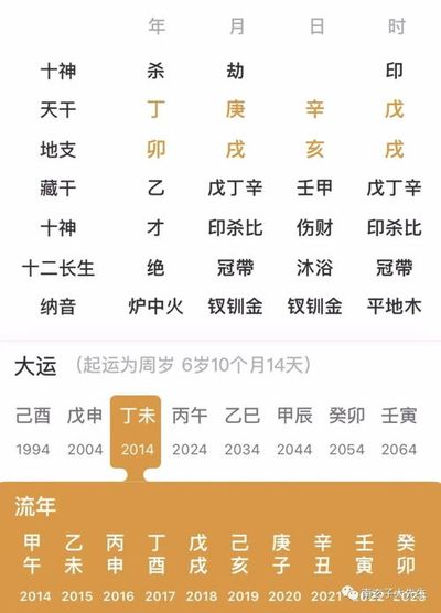 八字多重福星贵人
