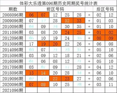 免费测手机号码测吉凶(超准)周易
