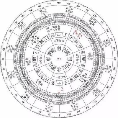 八字里太极贵人怎么算