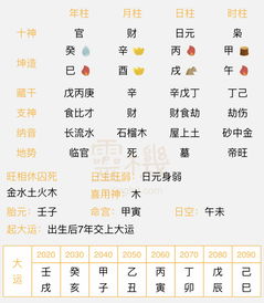 八字怎么看运势好