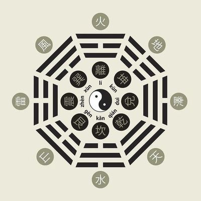 如何从八字里看适合的行业