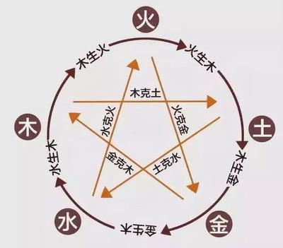 如何看个人的生辰八字
