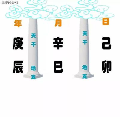八字算命时柱是什么