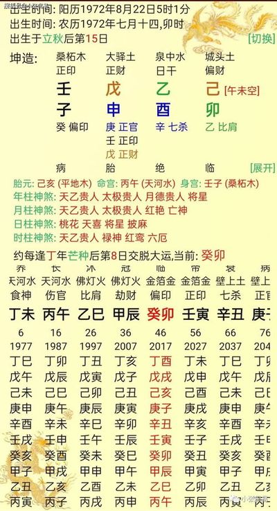 甲辰日柱大贵的八字