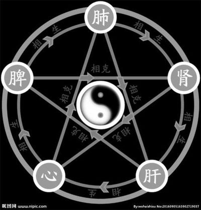 五行八字测财运