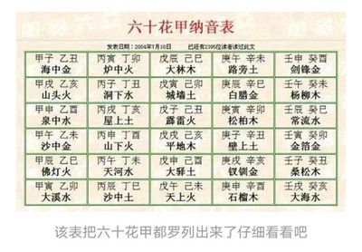国际易经网八字排盘系统