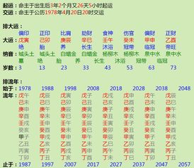 八字排盘生辰八字安名