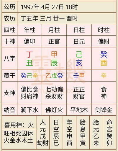 八字藏干偏财
