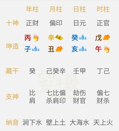 十二大运哪个大运比较好