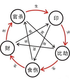 八字日空的排法