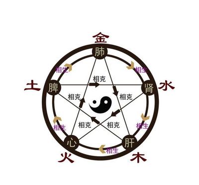 生辰八字算命里缺什么
