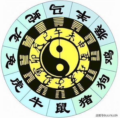 生肖八字查文昌位
