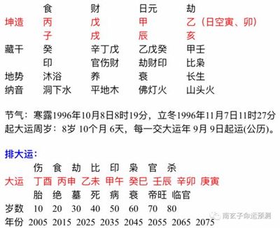 论八字进气退气
