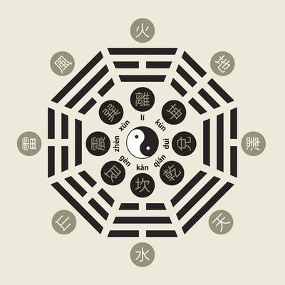 六爻大限小限怎么样测