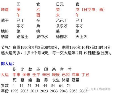 八字弱印为喜