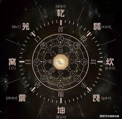 八字里正财和偏财是什么意思