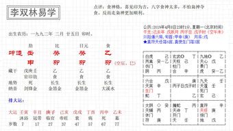 八字为食神格命