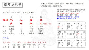 生辰八字看您的职业