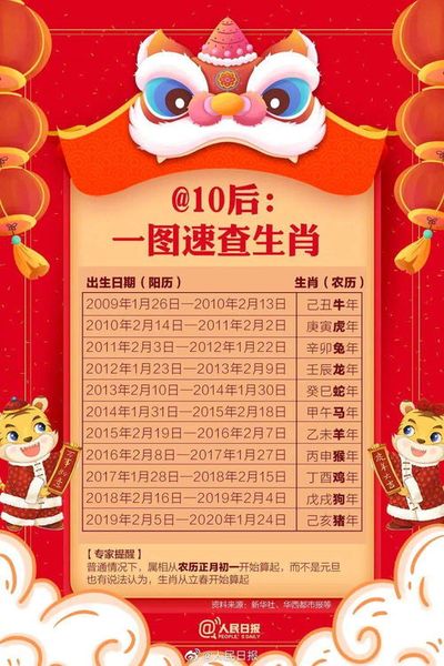 1988年农历9月初六的生辰八字如何