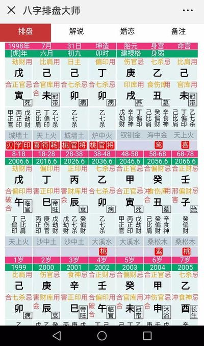 八字旺衰的参考意义大吗