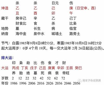 八字有3个七杀