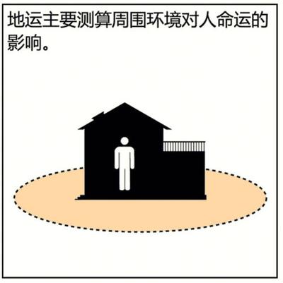 八字换运多久能表现出来