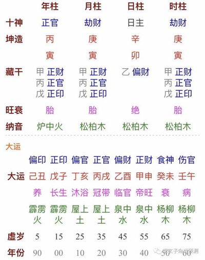 八字偏旺和八字硬有啥区别了