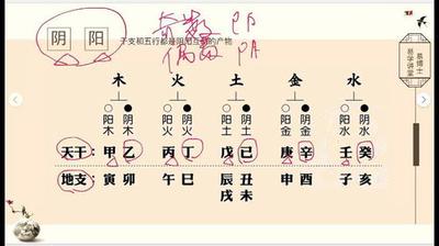 八字阴阳对照表八字算命免费详批