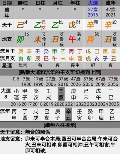 比肩多七杀多的八字