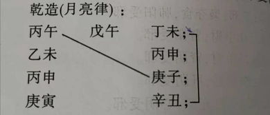 怎么了解自身的八字是多少